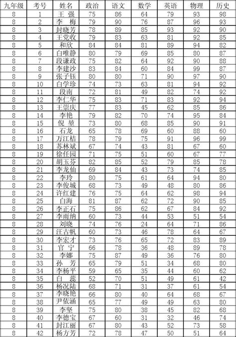 九年级2014 2015学年上学期期末考成绩word文档在线阅读与下载无忧文档