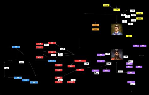 诸葛亮人物关系图 图库 五毛网
