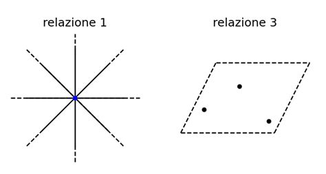 Geometria Euclidea Piana Enti E Postulati