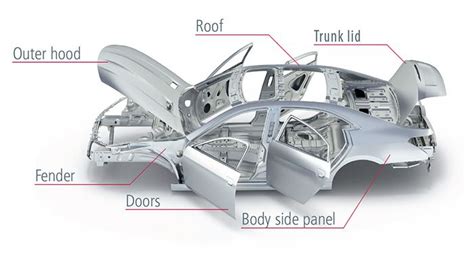 abs aluminium body panels