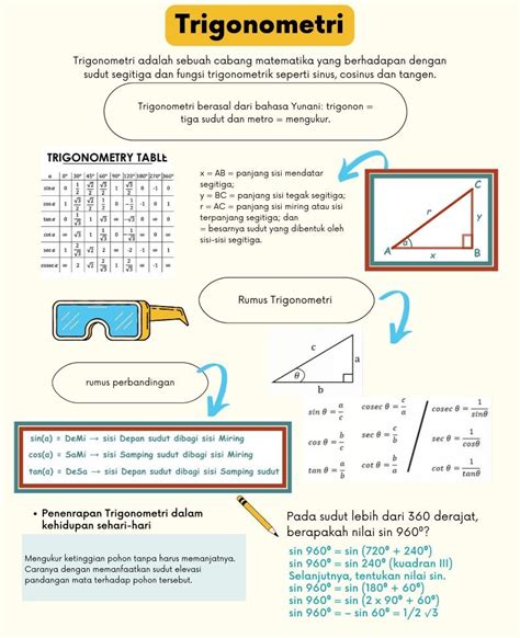 Poster Trigonometri