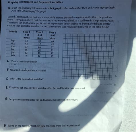 Solved Graphing Independent And Dependent Variables Graph