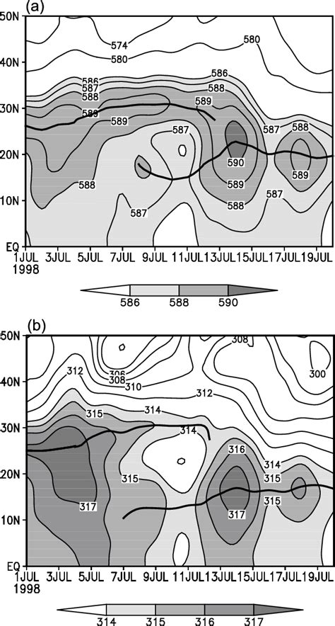 Time Latitude Cross Section 110130E Of The Daily Geopotential