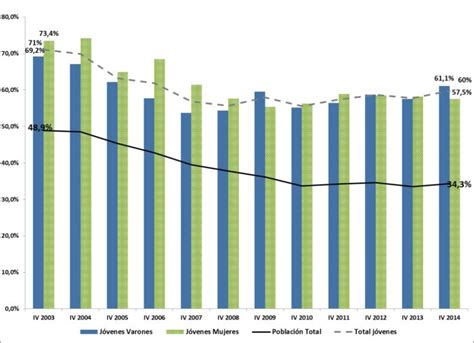 La Situación Laboral De Los Jóvenes En La Argentina Diagnóstico Actual