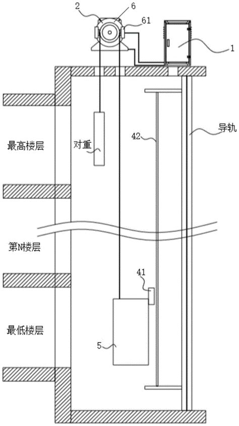 电梯轿厢再平层控制系统及其实现方法与流程