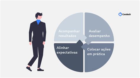 Gest O De Desempenho O Que Quais As Metodologias E Os Objetivos