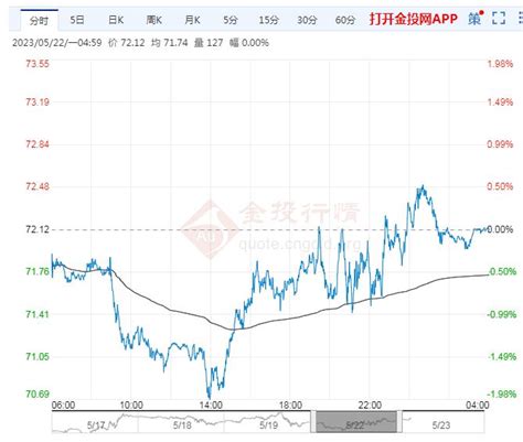 2023年5月23日原油价格走势分析 金投原油网 金投网