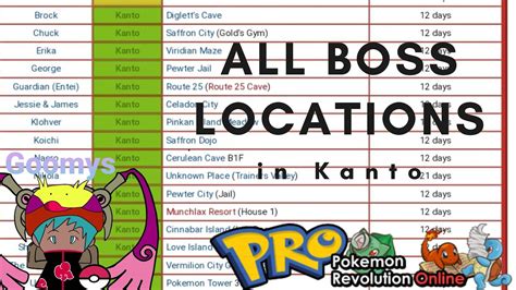 All Boss Locations In Kanto Pro Pokemon Revolution Online Boss