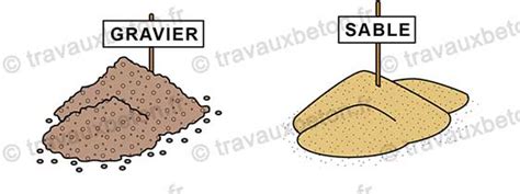 Composition Du B Ton Ciment Sable Gravier