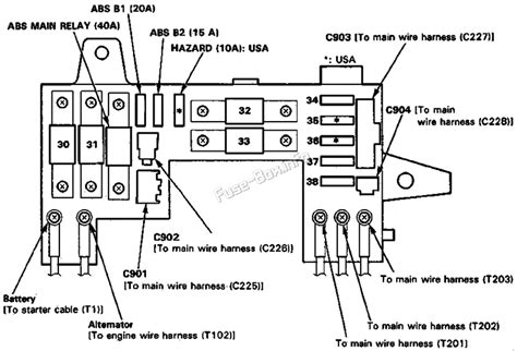 Fuse Box Diagram Acura Integra 1990 1993