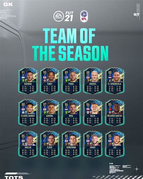 Fifa 21 Efl Tots Team Of The Season Está Disponible En Fut