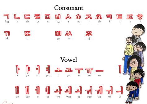 hangul alphabet korean alphabet hangul alphabet language