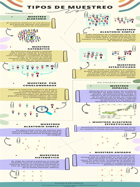 Tipos De Muestreo Infografia Equipo Pdf Muestreo Estadísticas Método Científico