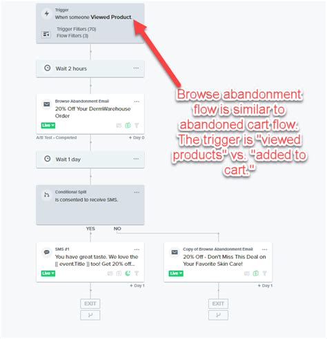 How To Set Up A Successful Klaviyo Abandoned Cart Flow