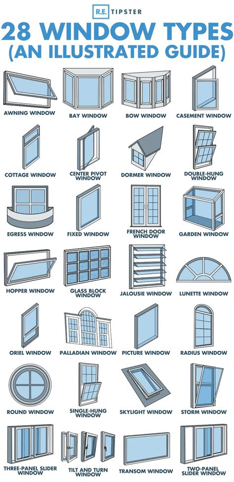 A Simple Illustrated Guide to Window Types and Styles | Daily Infographic