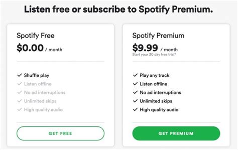 Spotify Comparison Chart Ponasa