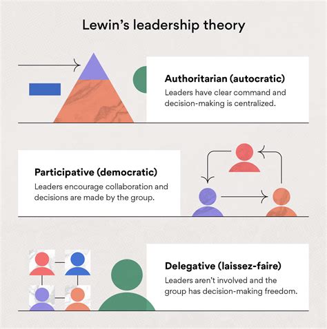 Explain With Examples the Different Types of Leaderships - BlakekruwGibson