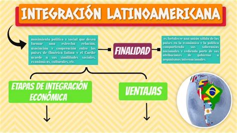 INTEGRACION LATINOAMERICANA