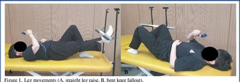 Figure 1 From Effects Of The Abdominal Hollowing And Abdominal Bracing