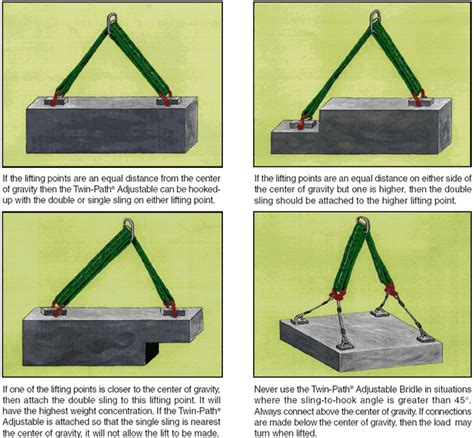 Lifting Slings Manufacturers, Synthetic Slings, Fiber Slings Exporters India