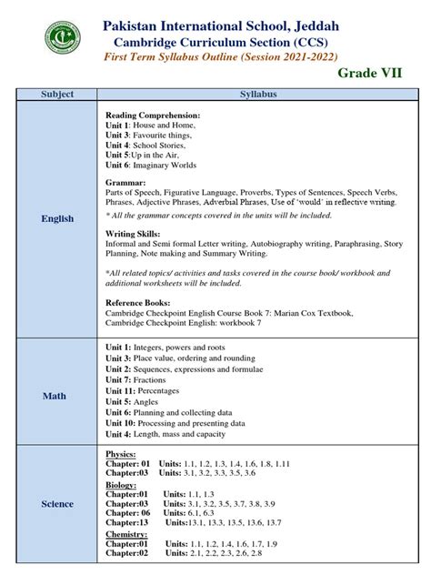 First Term Syllabus Outline Grade 7 Session 2021-22-1 | PDF | English ...