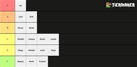 Rizz Mode Activated Tier List Community Rankings Tiermaker