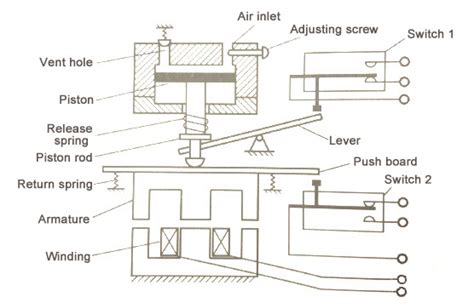 What Is The Principle And Function Of The Relay Quisure