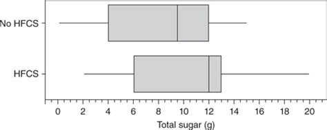 SOLVED: Breakfast cereals have a wide range of sugar content. Some ...