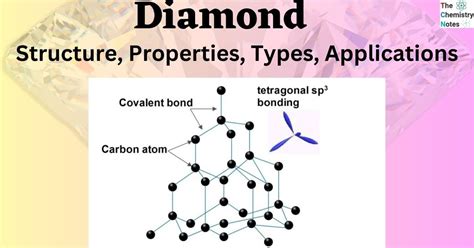 Diamond: Structure, Properties, Types, Applications