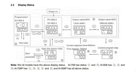 Yudian PID On Off AI 808 Temperature Controller At Rs 8000 Piece In Delhi