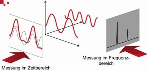 So Funktioniert Die Spektrumanalyse Teil 1 Bild 1 6