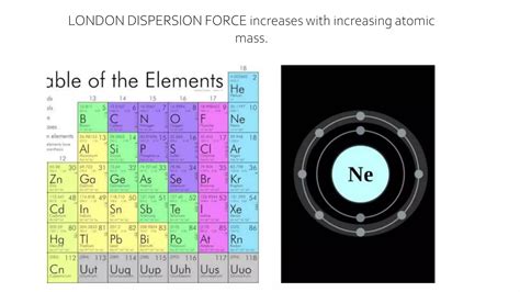 Intermolecular Forces Of Attraction Pptx Pptx