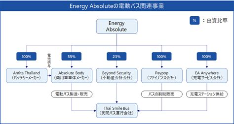 Ev市場拡大のカギを握る商用ev Nri 自動車業界レポート 2023 ｜2023年 Nri Digital Consulting Edge 野村総合研究所 Nri