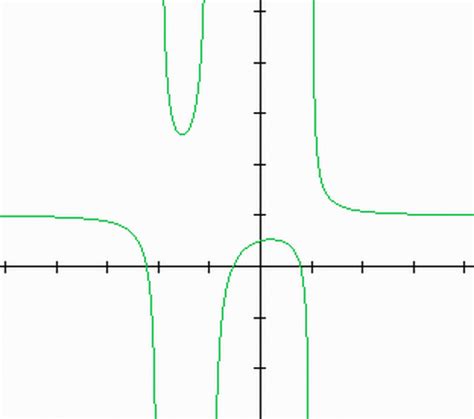 Intro to Calculus Concepts - Math and Science with Dr. Taylor