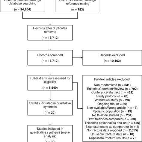 Thiazide Diuretics And Fractures At Any Anatomical Site Fractures At