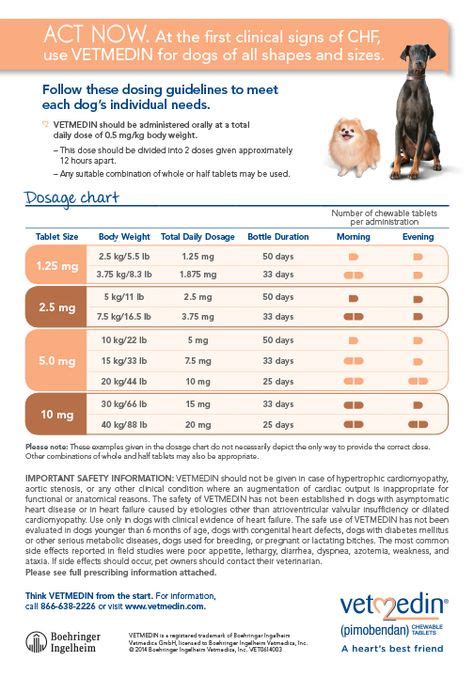 Cestex Dosing Chart Cats