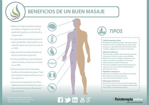 Los Beneficios De Un Buen Masaje Son Much Simos Incluso Si Te Lo Das A