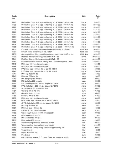 Cpwd Analysis Of Rates For Delhi Ldr Survey Pvt Ltd