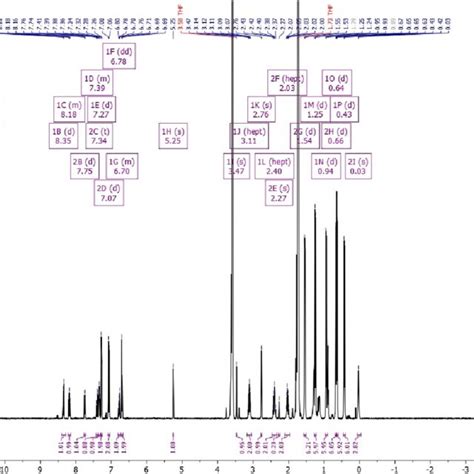 Figure S4 1 H NMR 400 MHz Spectrum Of Na THF Co Dipp PIEA CCH In