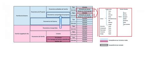 Clasificaci N De Par Metros En Revit Mv Bim