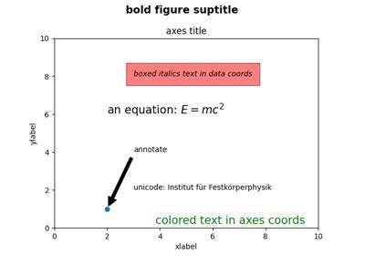 Matplotlib Axis Xaxis Set Major Locator Matplotlib Documentation