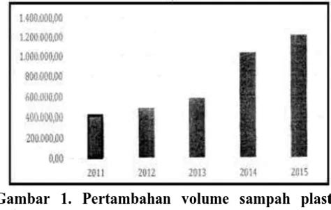 This Pdf File Pengaruh Green Product Green Advertising Dan Green Brand