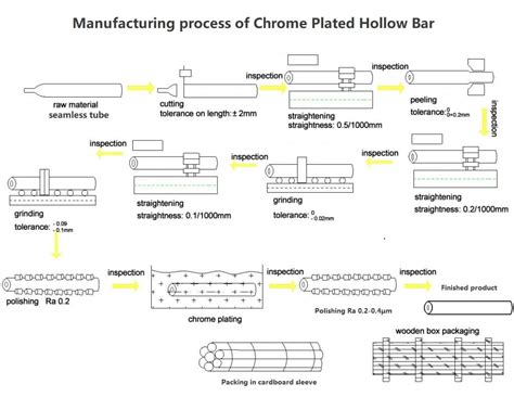 How Is Chrome Plated Hollow Bar Manufactured Honed Tube Chrome