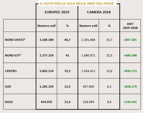 Elezioni Risultati E Flussi Elettorali Il Movimento 5 Stelle Ha Perso