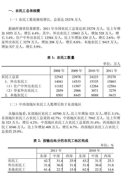 2011年我国农民工调查监测报告word文档在线阅读与下载无忧文档