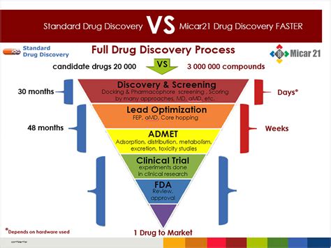 Innovative Drug Design Technology