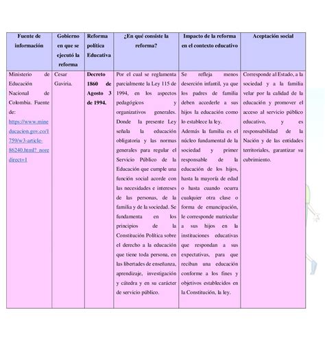 Organizador Gr Fico De Estrategias Para Resignificar La Profesi N