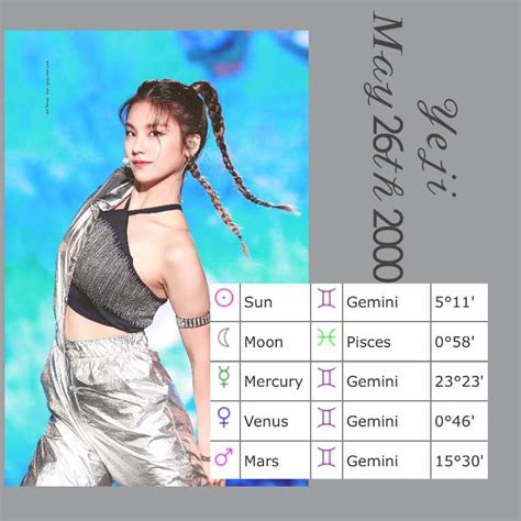 𝑒𝓍𝓅𝓁𝒶𝒾𝓃𝒾𝓃𝑔 𝒾𝓉𝓏𝓎 𝓂𝑒𝓂𝒷𝑒𝓇𝓈 𝒸𝒽𝒶𝓇𝓉𝓈 Yeji Zodiac Amino