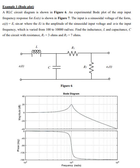 Solved Example 1 Bode Plot A RLC Circuit Diagram Is Shown Chegg