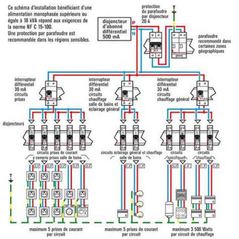 Schéma simplifié du parafoudre